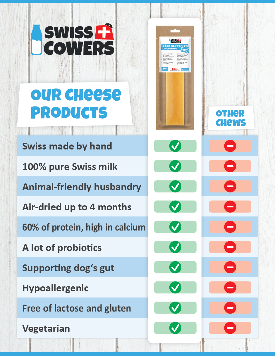 SwissCowers Cheese Bars S Original