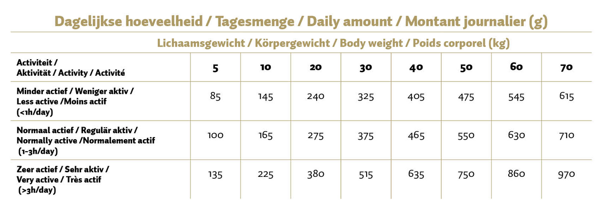 Max Adult Geperste Brokken Kip & Rijst